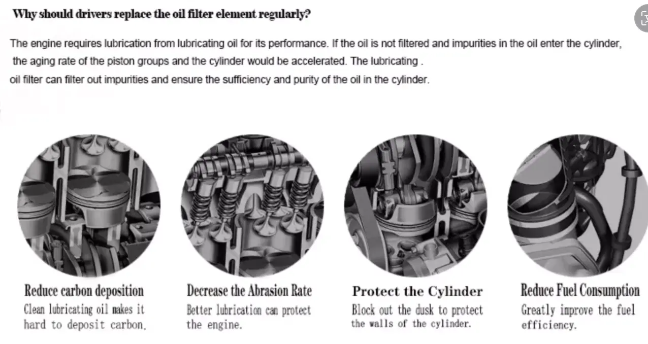 Auto Car Oil Filters6